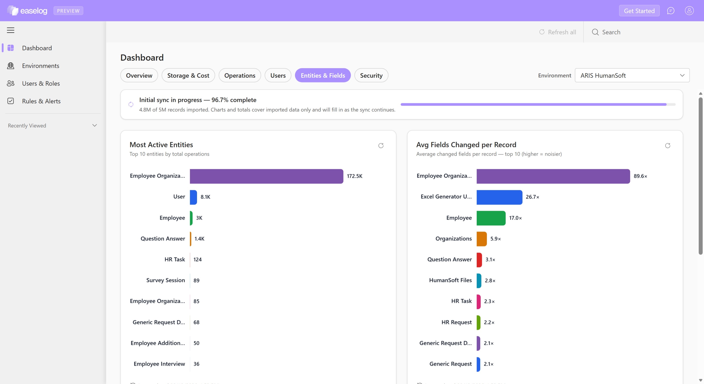 The EaseLog Entities and Fields dashboard, showing the most active entities by total operations and the average number of fields changed per record.