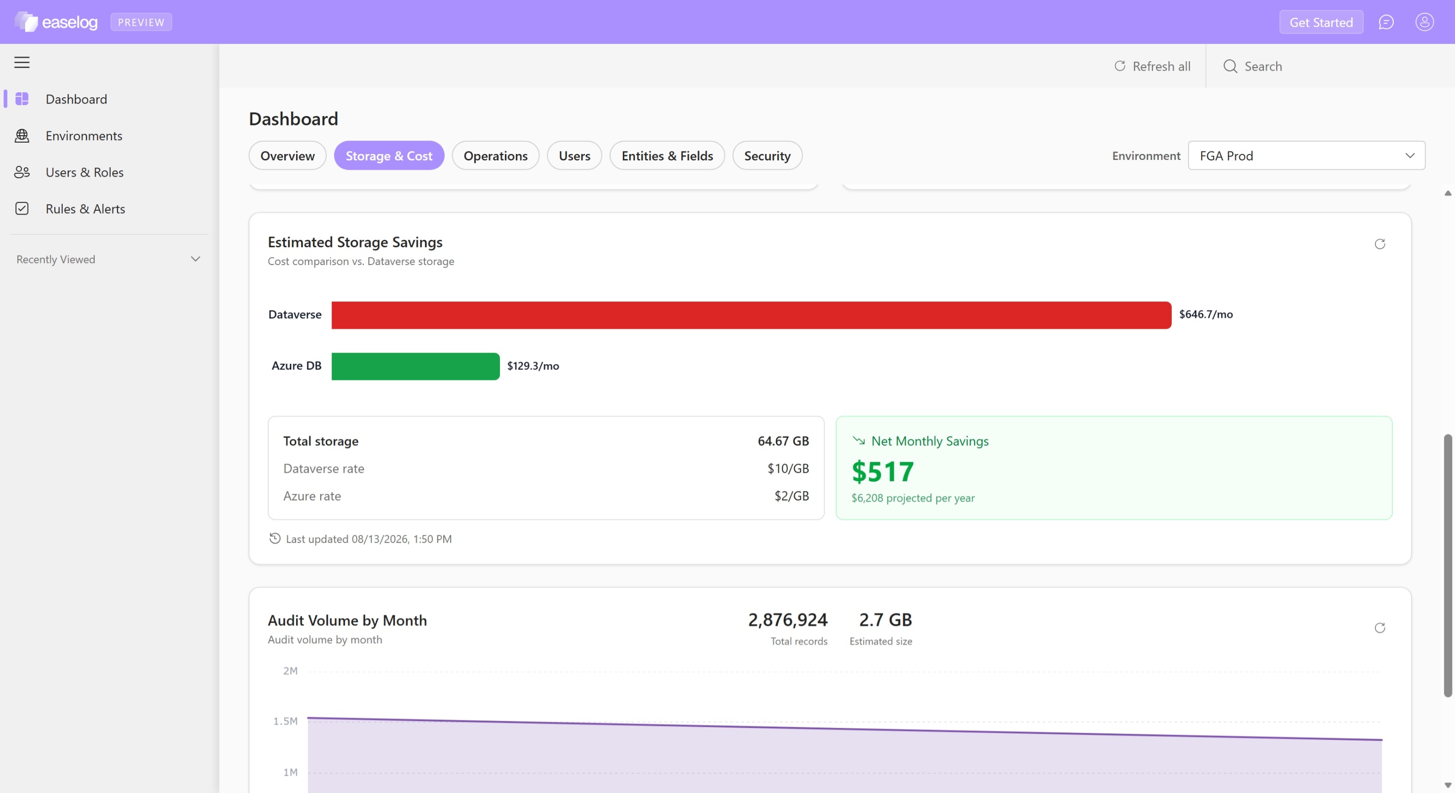 The EaseLog Storage and Cost dashboard, showing a bar comparison of Dataverse storage cost against Azure PostgreSQL, with net monthly savings and projected annual savings.