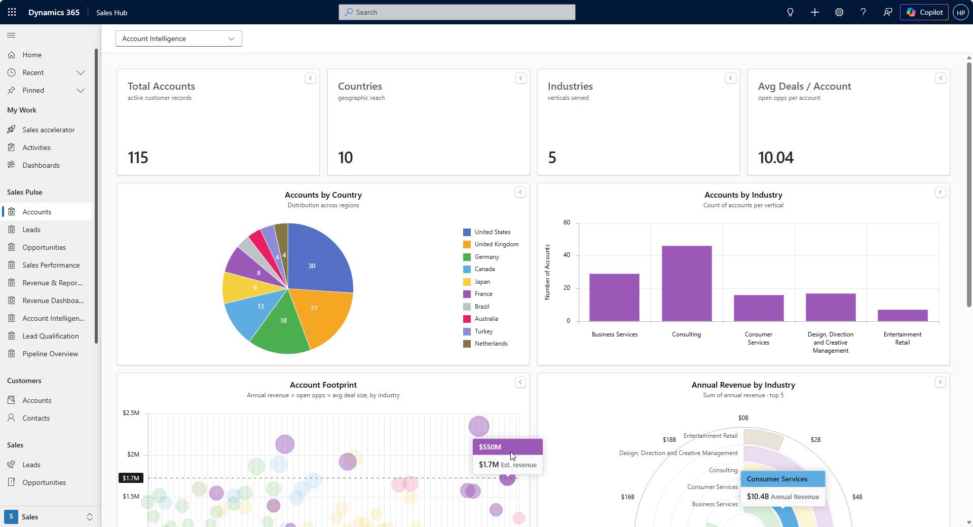 An EasePage dashboard running inside a Dynamics 365 model-driven app: accounts by country, top industries by revenue, and an account-footprint chart. The kind of tailored view that's hard to build natively.